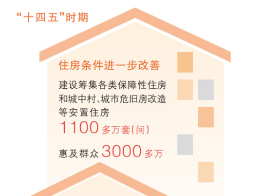 牢牢抓住“安居”这个人民群众幸福生活的基点  新房子建成好房子，老房子改成好房子 （权威发布·高质量完成“十四五”规划）