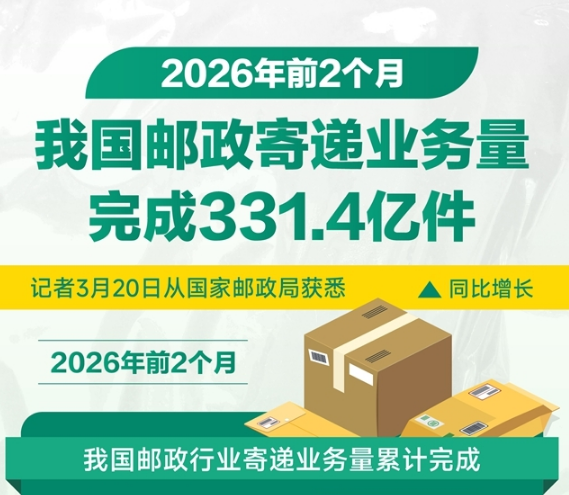 图表:2026年前2个月我国邮政寄递业务量完成331.4亿件