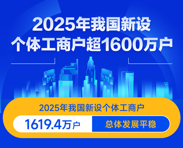 图表：2025年我国新设个体工商户超1600万户
