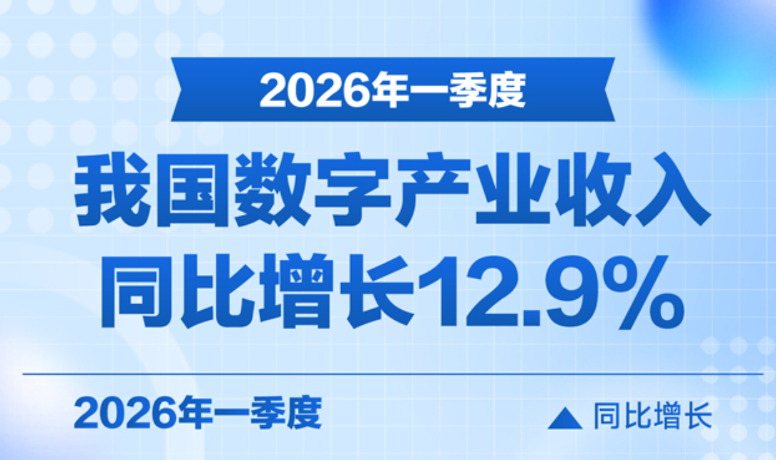 图表：2026年一季度我国数字产业收入同比增长12.9%