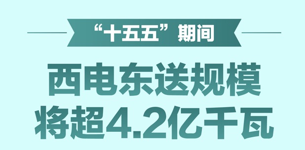图表：“十五五”期间西电东送规模将超4.2亿千瓦