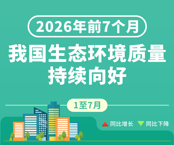 图表：2026年前7个月我国生态环境质量持续向好