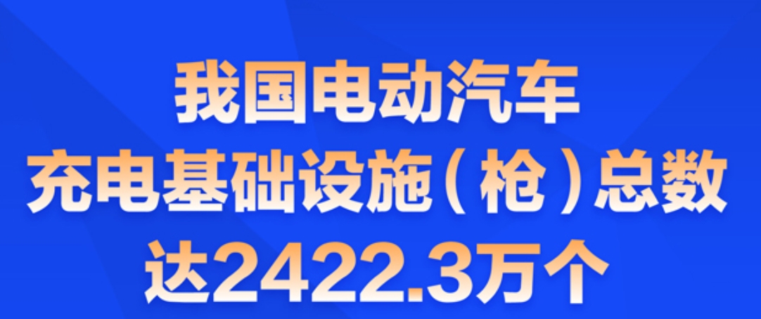 图表：我国电动汽车充电基础设施（枪）总数达2422.3万个