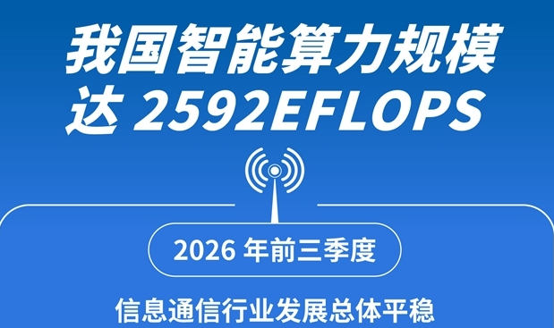 图表：我国智能算力规模达2592EFLOPS